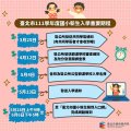 臺北市111學年度國小新生入學重要期程 